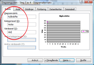 Diagramguiden linjediagram Diagramguiden linjediagram